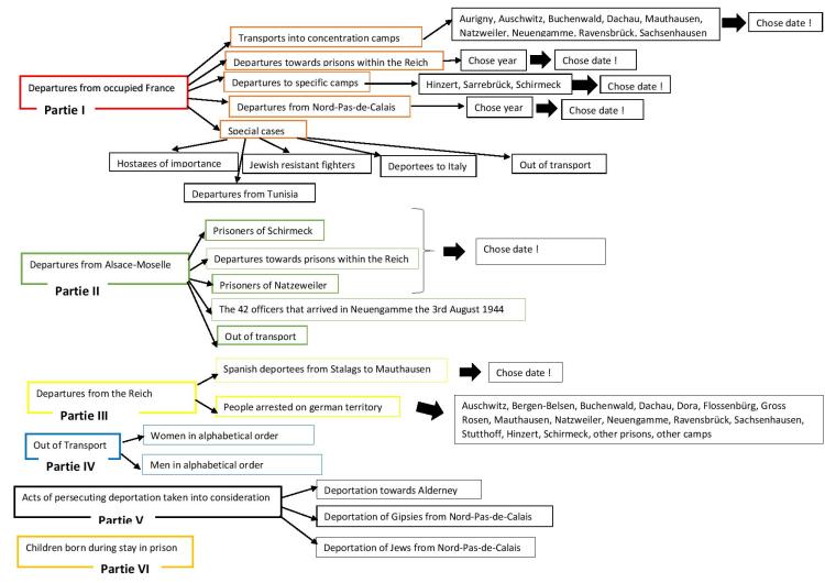 Research Help Departure-page-001